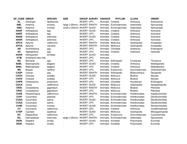 SP CODE GENUS SPECIES SIZE GROUP SURVEY KINGDOM PHYLUM CLASS ORDER AL Astrangia Lajollaensis . INVERT UPC Animalia Cnidaria Anth