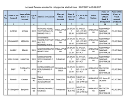 Accused Persons Arrested in Alappuzha District from 30.07.2017 to 05.08.2017
