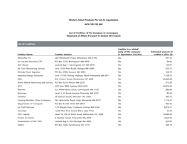 Western Select Products Pty Ltd (In Liquidation)