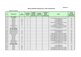 Wykaz Obiektów Budowlanych I Lokali Mieszkalnych