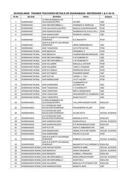 List of Trained Teachers Induction 1 Dharawada