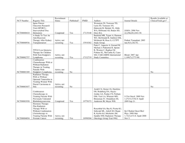 NCT Number Registry Title Recruitment Status Published? PMID Authors Journal Details Results Available at Clinicaltrials.Gov? N