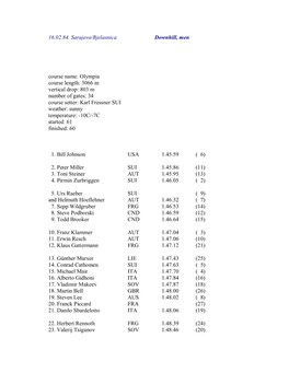 3066 M Vertical Drop: 803 M Number of Gates: 34 Course Setter: Karl Fressner SUI Weather: Sunny Temperature: -10C/-7C Started: 61 Finished: 60