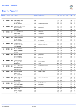 Draw for Round 3