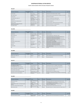 2020 Specific Contracts on the Basis of Framework Contracts