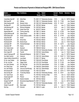 2004-06-29 MP Pension File