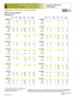 Ethnic Composition Houston-Galveston (PPM Data) Radio Market Report August 2006