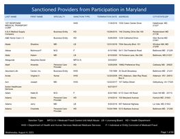 Sanctioned Providers from Participation in Maryland