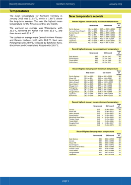 Temperatures the Mean Temperature for Northern Territory in New Temperature Records January 2013 Was 31.93 °C, Which Is 1.88 °C Above the Long-Term Average