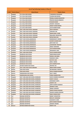 List of Top Performing Teachers in Phase III