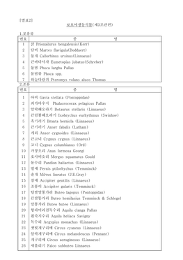 [별표2] 보호야생동식물(제3조관련) 1.포유류 번호 종 명 1 2 3 4 5 6 7 삵