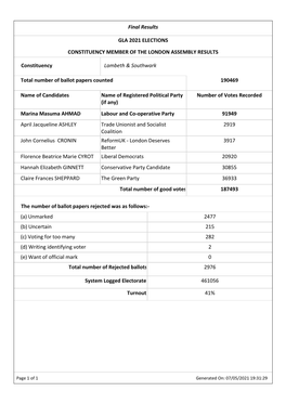 Total Number of Ballot Papers Counted 190469 Name of Candidates Name