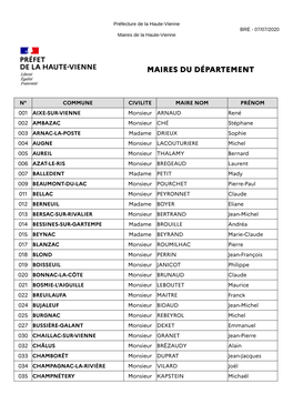 Maires Du Département