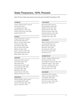 State Treasurers, 1976–Present