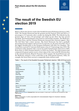 The Result of the Swedish EU Election 2019 (PDF)