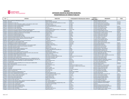 Nomina Entidades Inscritas Registro Municipal Transferencias De Fondos Publicos