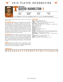 DAVID HAMILTON 1 David Hamilton BATS THROWS HEIGHT WEIGHT LEFT RIGHT 5’10” 170