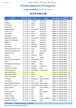 Přehled Digitálních TV Programů 23,5°E Astra 3B