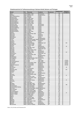 Ortsteilverzeichnis Für Tarifzonenzuordnung in Sachsen-Anhalt, Sachsen Und Thüringen