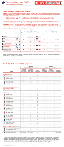 Toronto Maple Leafs (TOR) Game Availability Schedule