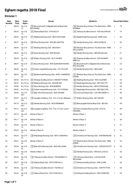 Egham Regatta 2018 Final