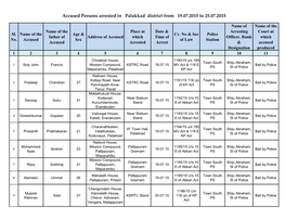 Accused Persons Arrested in Palakkad District from 19.07.2015 to 25.07.2015