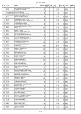 Swan Energy Limited List of Unpaid Shareholders for F.Y. 2013-2014 SR.NO