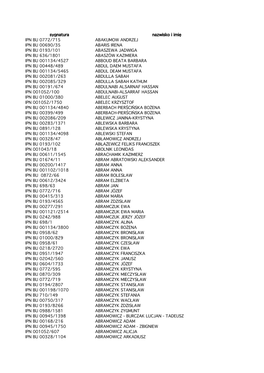 Sygnatura Nazwisko I Imię IPN BU 0772/715 ABAKUMOW ANDRZEJ