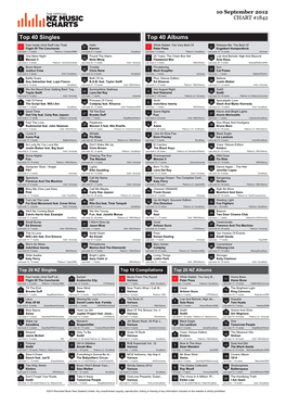 Top 40 Singles Top 40 Albums