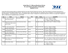 United Way 2-1-1 Missouri/Southwest Illinois St. Louis City/County 2018 Cooling Sites Updated 5.18.18