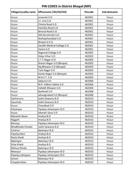 PIN CODES in District Bhopal (MP) Village/Locality Name Officename ( BO/SO/HO) Pincode Sub-Distname Huzur Jumerati S.O 462001 Huzur Huzur S.I