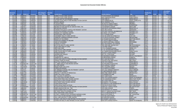 Assessment Cost Document, October 2020