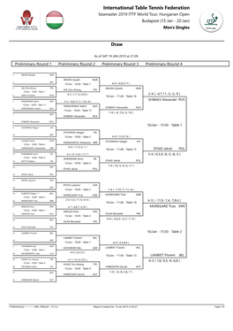 International Table Tennis Federation Seamaster 2019 ITTF World Tour, Hungarian Open Budapest (15 Jan - 20 Jan) Men's Singles