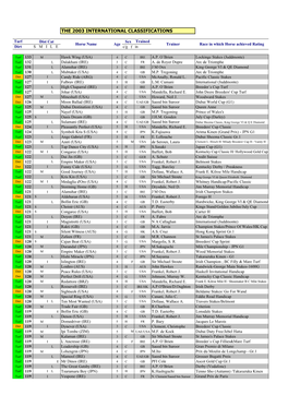 The 2003 International Classifications