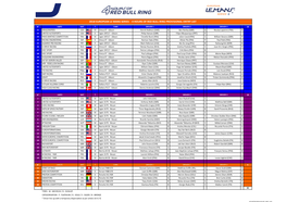 4 Hours of Red Bull Ring Provisional Entry List