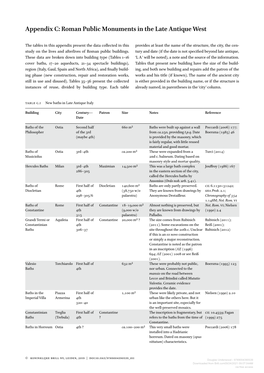 Appendix C: Roman Public Monuments in the Late Antique West