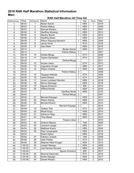 2019 RAK Half Marathon Statistical Information Men