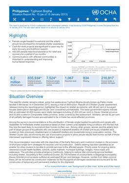 Highlights Situation Overview