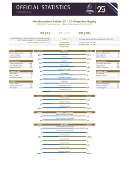Northampton Saints 33 - 20 Benetton Rugby 12/01/2020 Franklin's Gardens Referee: Pierre Brousset (Fra) Att: 12,770