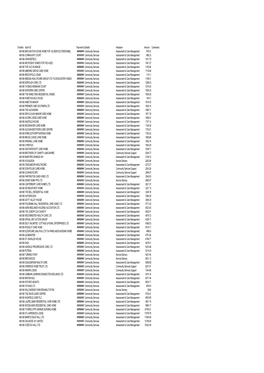 Transno Ap/Ar ID Payment Dastratdir Headserv Amount Comments