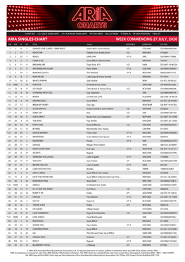 ARIA SINGLES CHART WEEK COMMENCING 27 JULY, 2020 TW LW TI HP TITLE Artist CERTIFIED COMPANY CAT NO