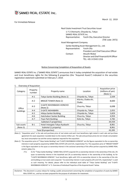 1 March 12, 2019 for Immediate Release Real Estate Investment