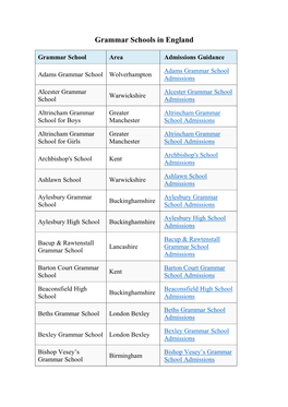 Grammar Schools in England