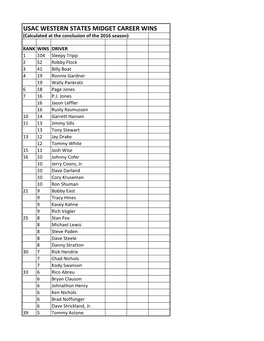 USAC WESTERN STATES MIDGET CAREER WINS (Calculated at the Conclusion of the 2016 Season)