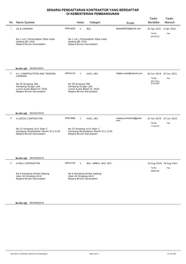 SENARAI PENDAFTARAN KONTRAKTOR YANG BERDAFTAR DI KEMENTERIAN PEMBANGUNAN Tarikh Tarikh No Nama Syarikat Kelas Kategori Email: Berdaftar Mansuh