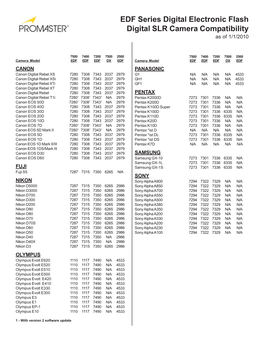 EDF Series Digital Electronic Flash Digital SLR Camera Compatibility As of 1/1/2010