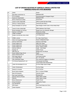(India) Limited for Sanfield Pot& Pot-Ptfe Bearings