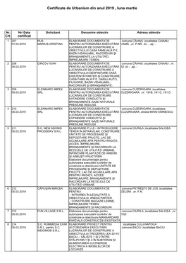 Certificate De Urbanism Din Anul 2019 , Luna Martie