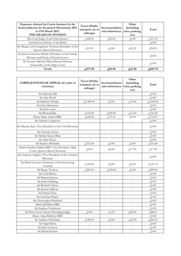 Hilary 2013 Expenses Workbook