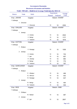 Hobli Level Average Yield Data for 2011-12